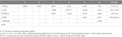 Means substitutability in personal significance restoration